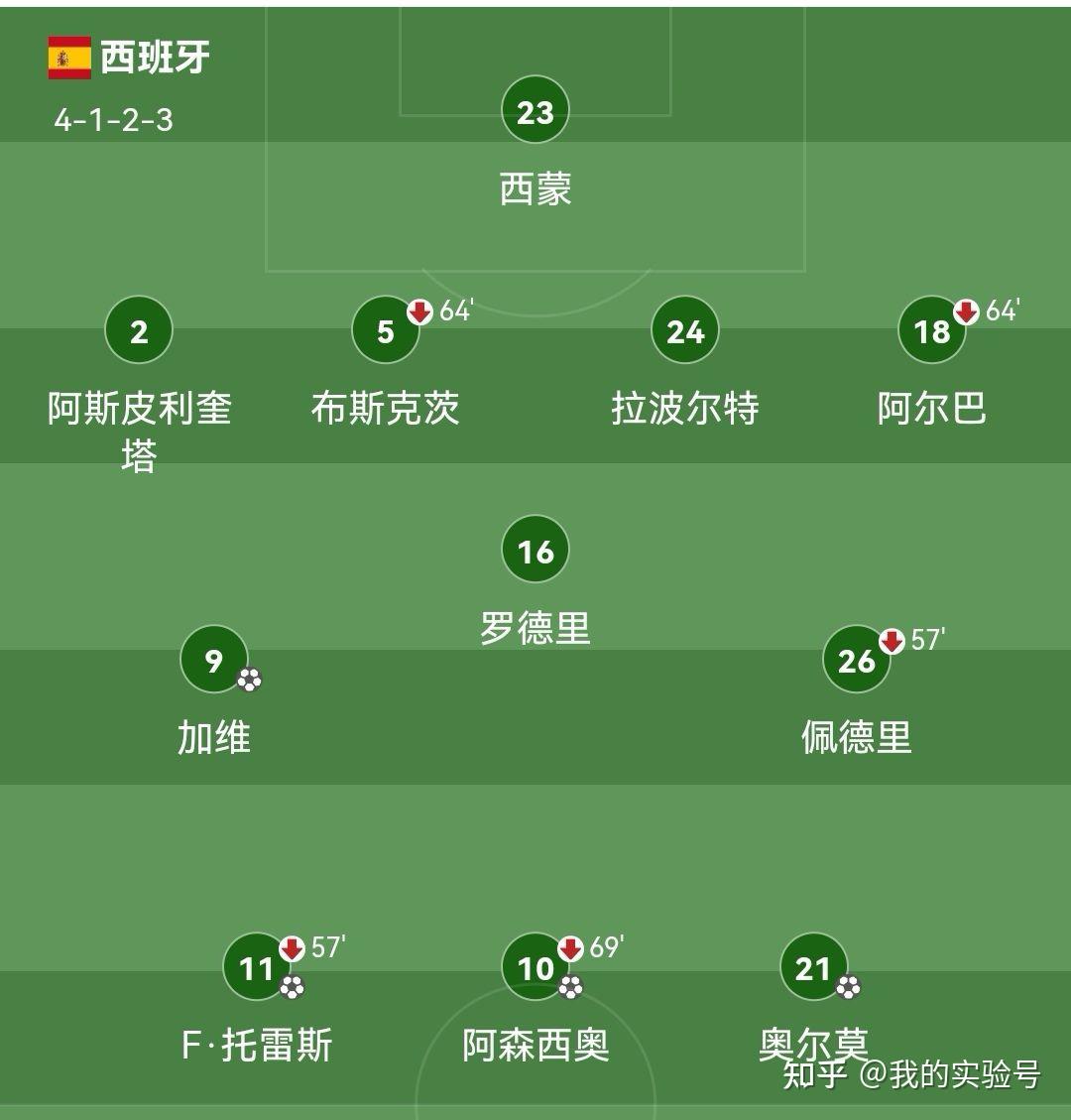 瑞士2-1惊险击败爱尔兰，小组头名或许已定
