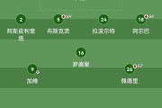 瑞士2-1惊险击败爱尔兰，小组头名或许已定