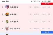里尔险胜，继续领跑法甲积分榜