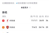 曼城双星组合破门，领先积分榜