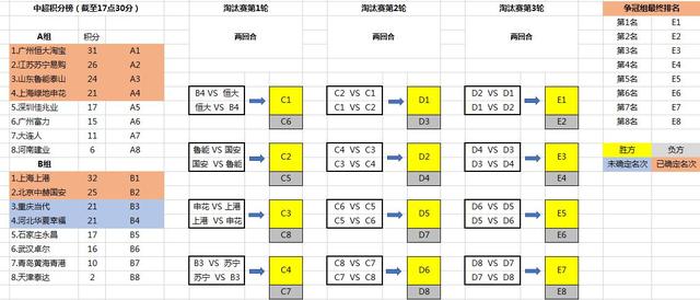 富力客场斩获连胜泰达，提升积分榜排名