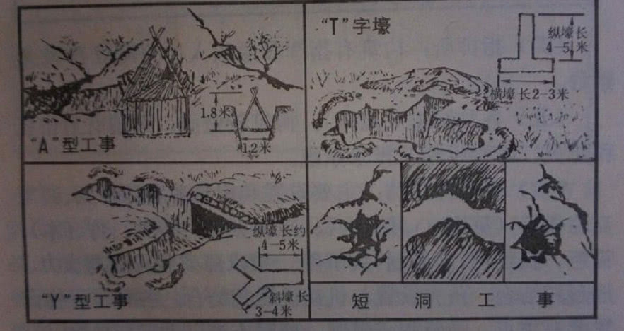 田鸿军建决大上市，四川攻守反击战术秘籍