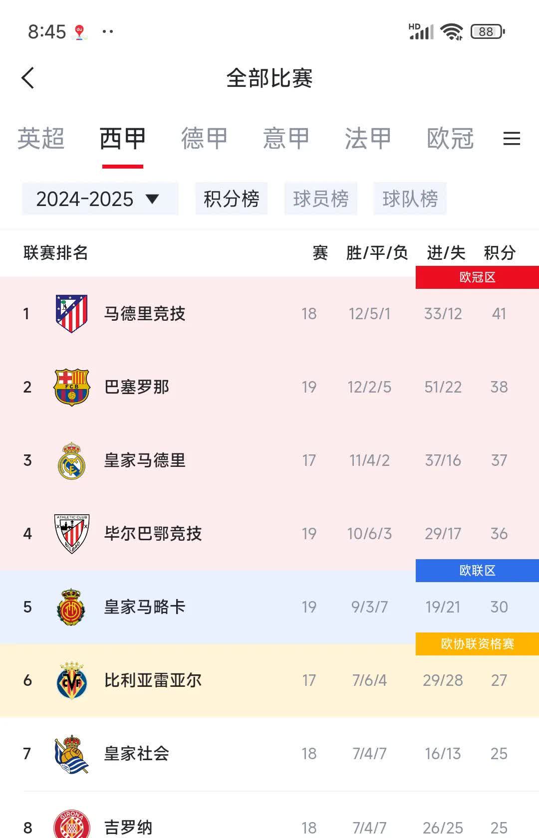 里尔险胜，继续领跑法甲积分榜